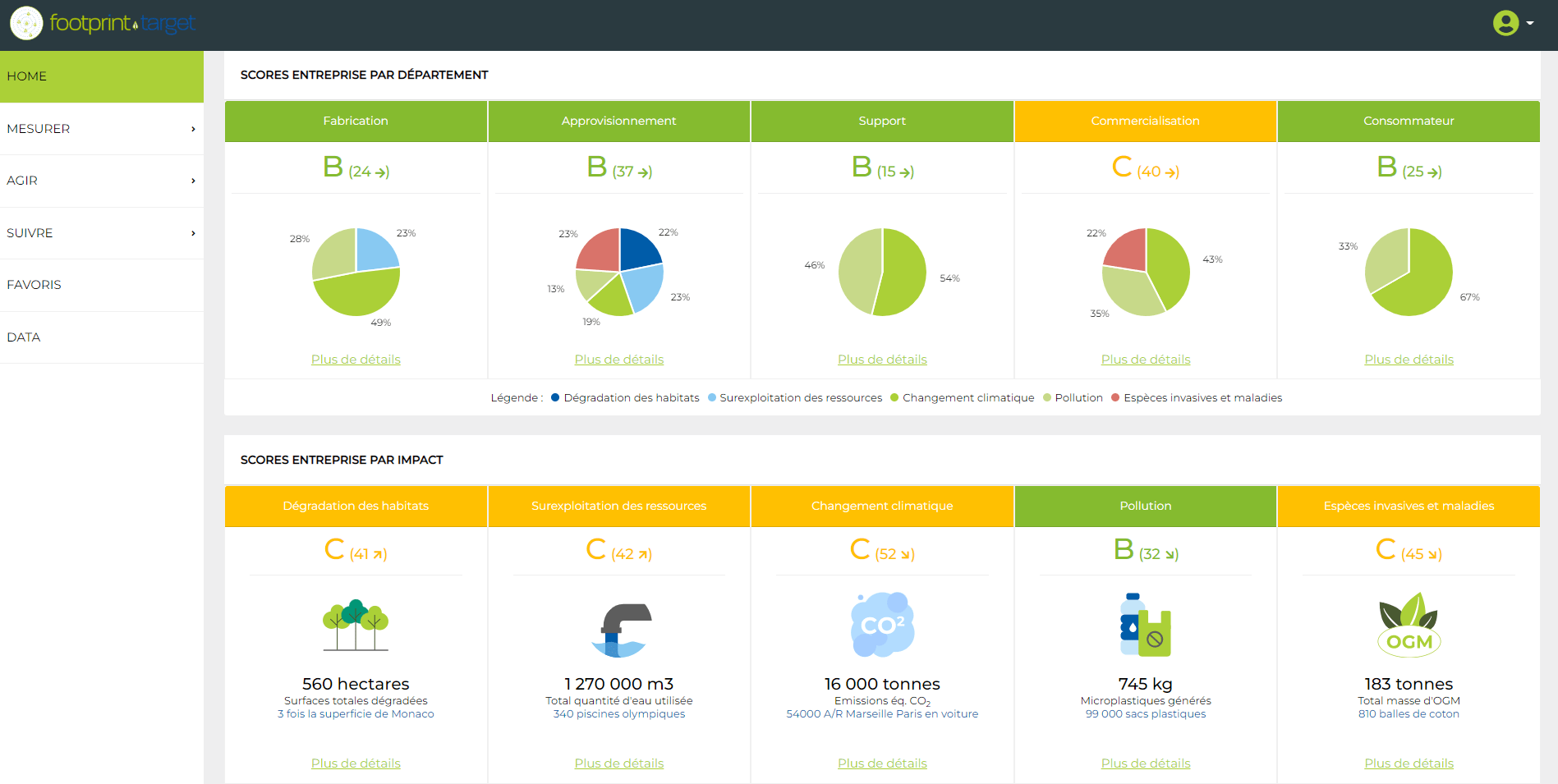 progiciel-green-score-capital-impact-environnemental-textile-logiciel